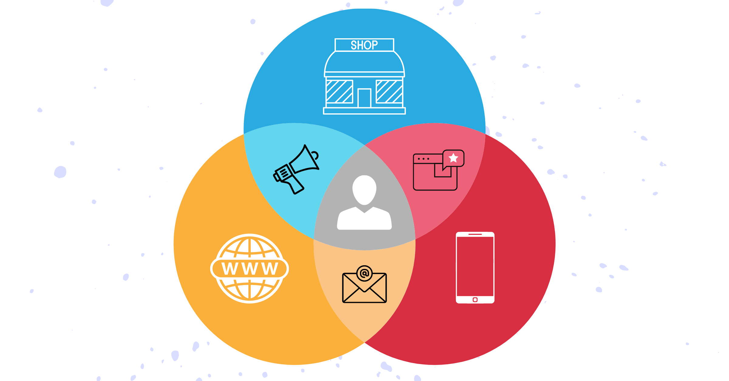 Omnichannel Marketing Guide: How To Boost Your Brand Experience?